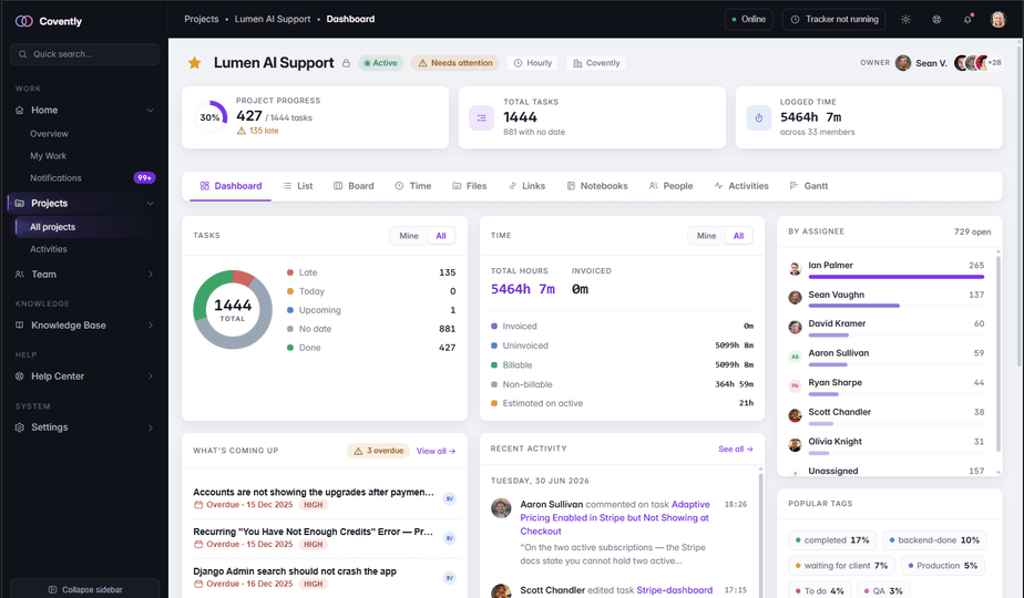 The Project dashboard screen in Covently