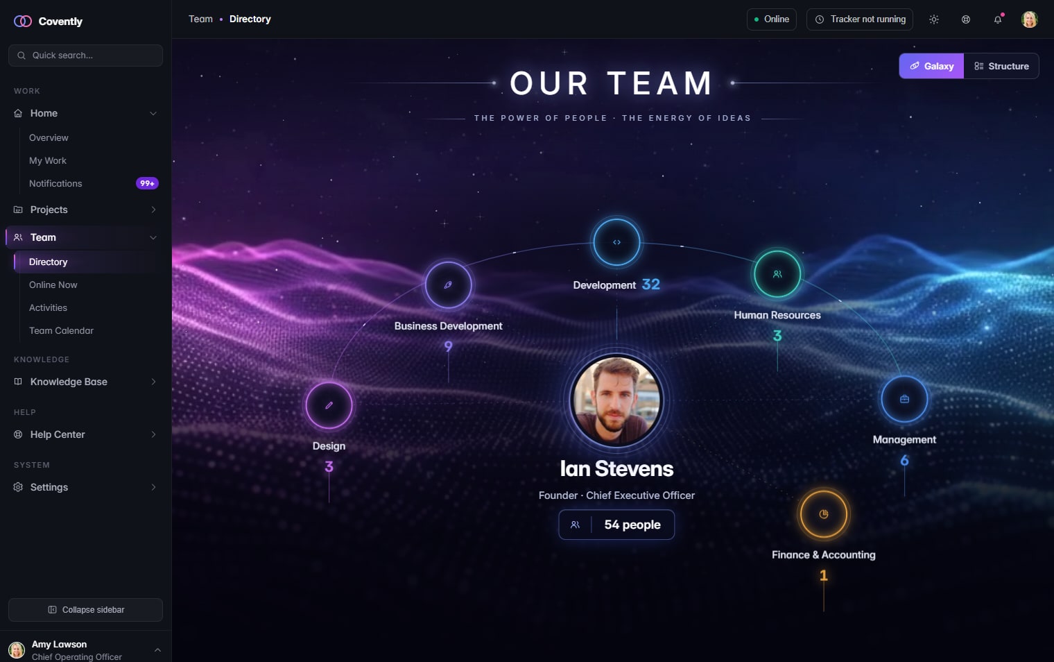 A visual map of the company showing its departments, teams and reporting structure.